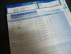 アレルゲン検査